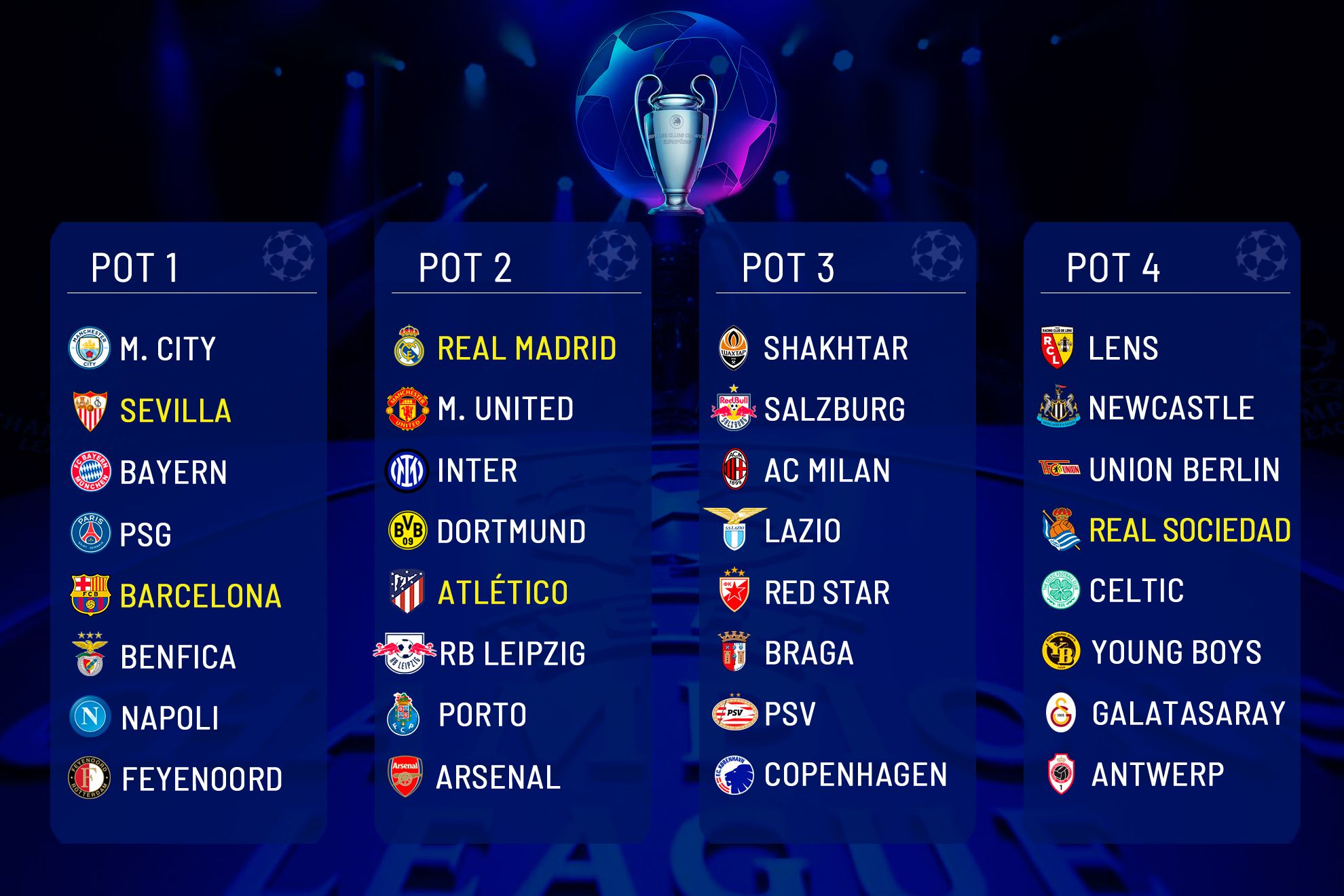 UEFA Champions League 2025–26 Draw Highlights